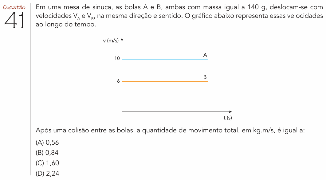 Enunciado da questão 41 de Física do UERJ 2019 (1º Exame de Qualificação)