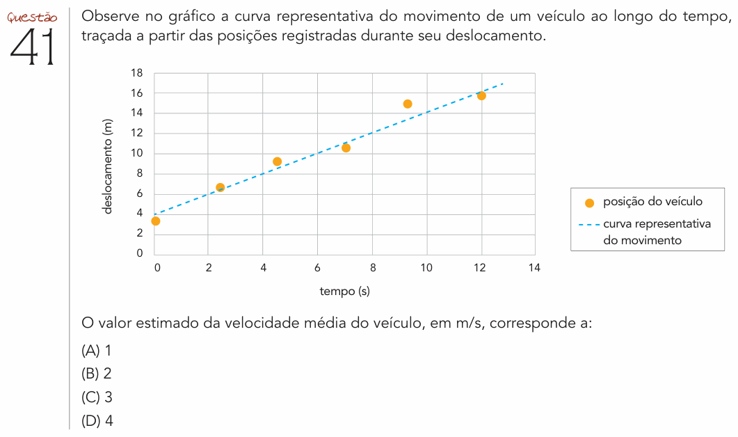 Enunciado da questão 41 de Física do UERJ 2019 (2º Exame de Qualificação)