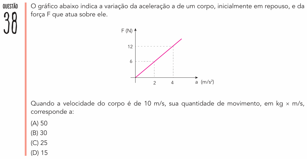 Enunciado da questão 38 de Física do UERJ 2020 (2º Exame de Qualificação)