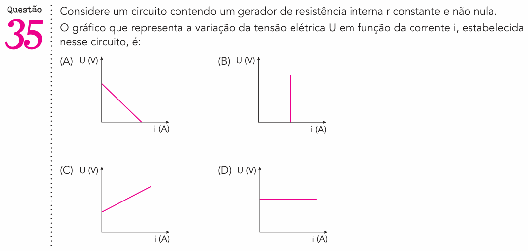 Enunciado da questão 35 de Física do UERJ 2021 (Exame Único)