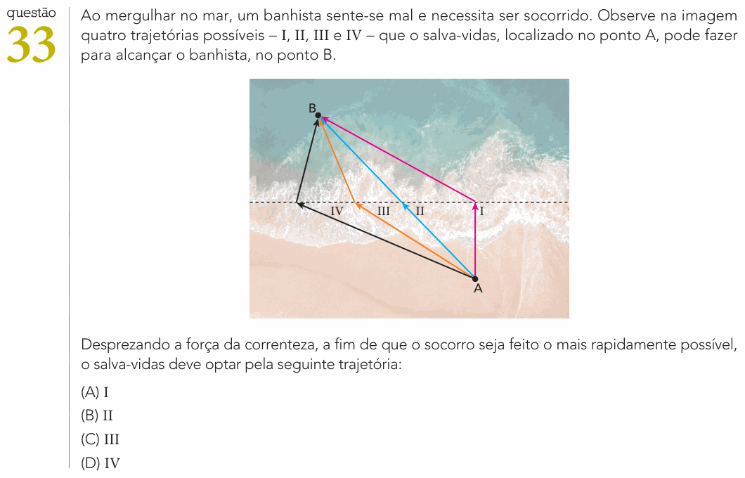 Enunciado da questão 33 de Física do UERJ 2022 (Exame Único)