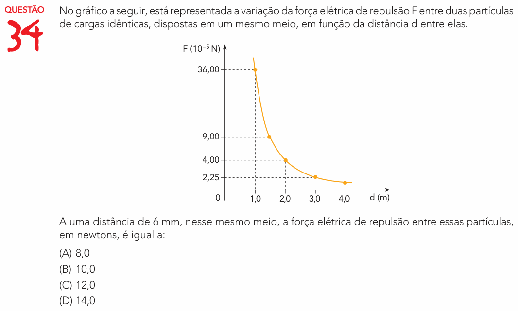 Enunciado da questão 34 de Física do UERJ 2023 (Exame Único)