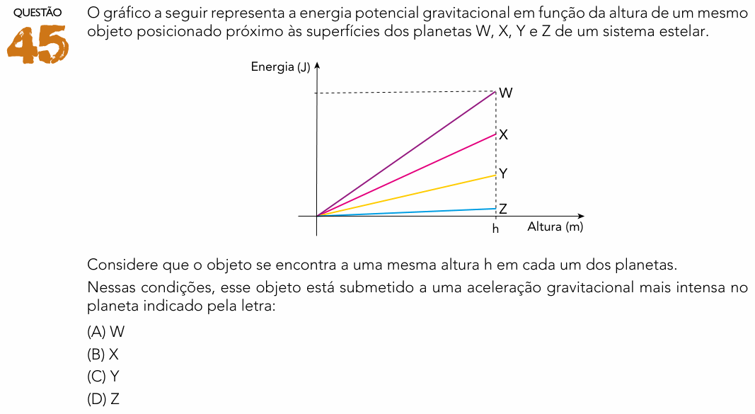 Enunciado da questão 45 de Física do UERJ 2024 (2º Exame de Qualificação)