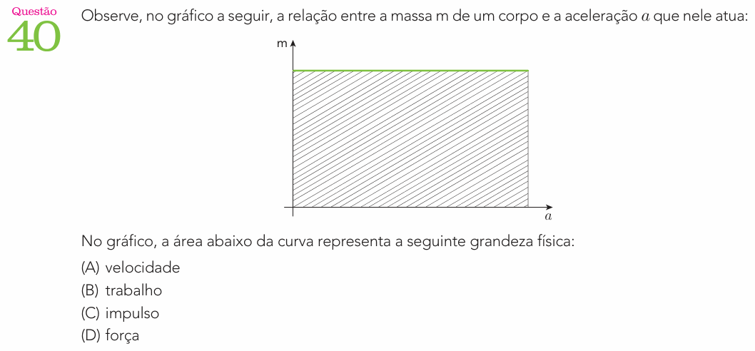 Enunciado da questão 40 de Física do UERJ 2025 (1º Exame de Qualificação)