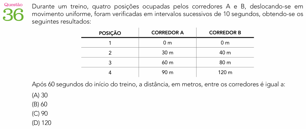 Enunciado da questão 36 de Física do UERJ 2025 (2º Exame de Qualificação)