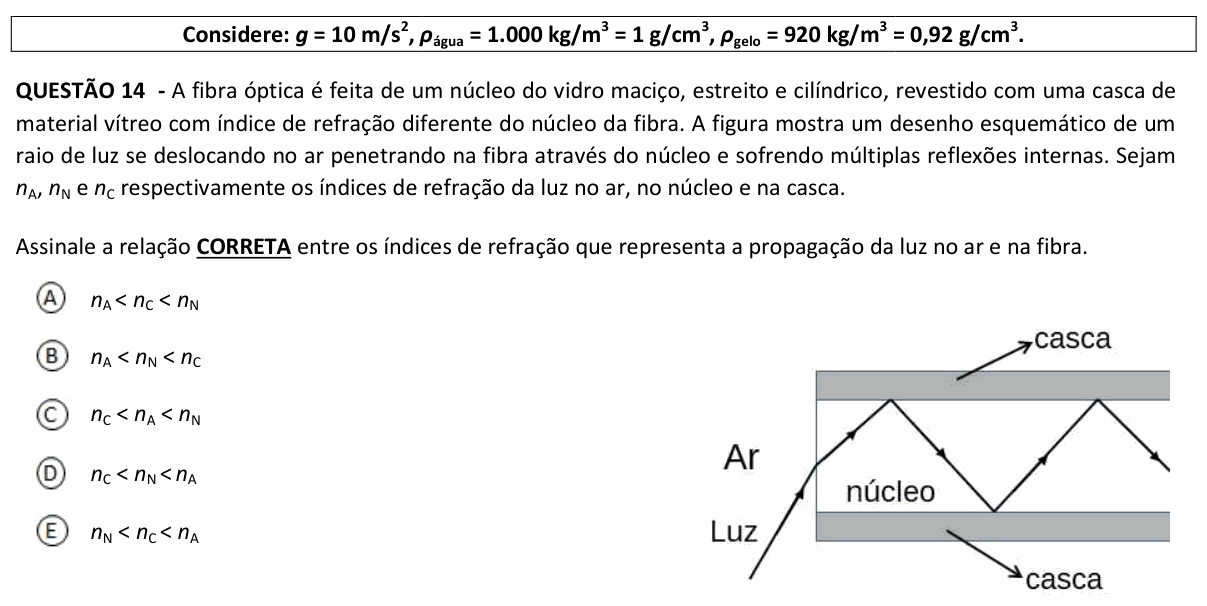 Enunciado da questão 14 de Física do UFJF 2024 (PISM, Módulo II)