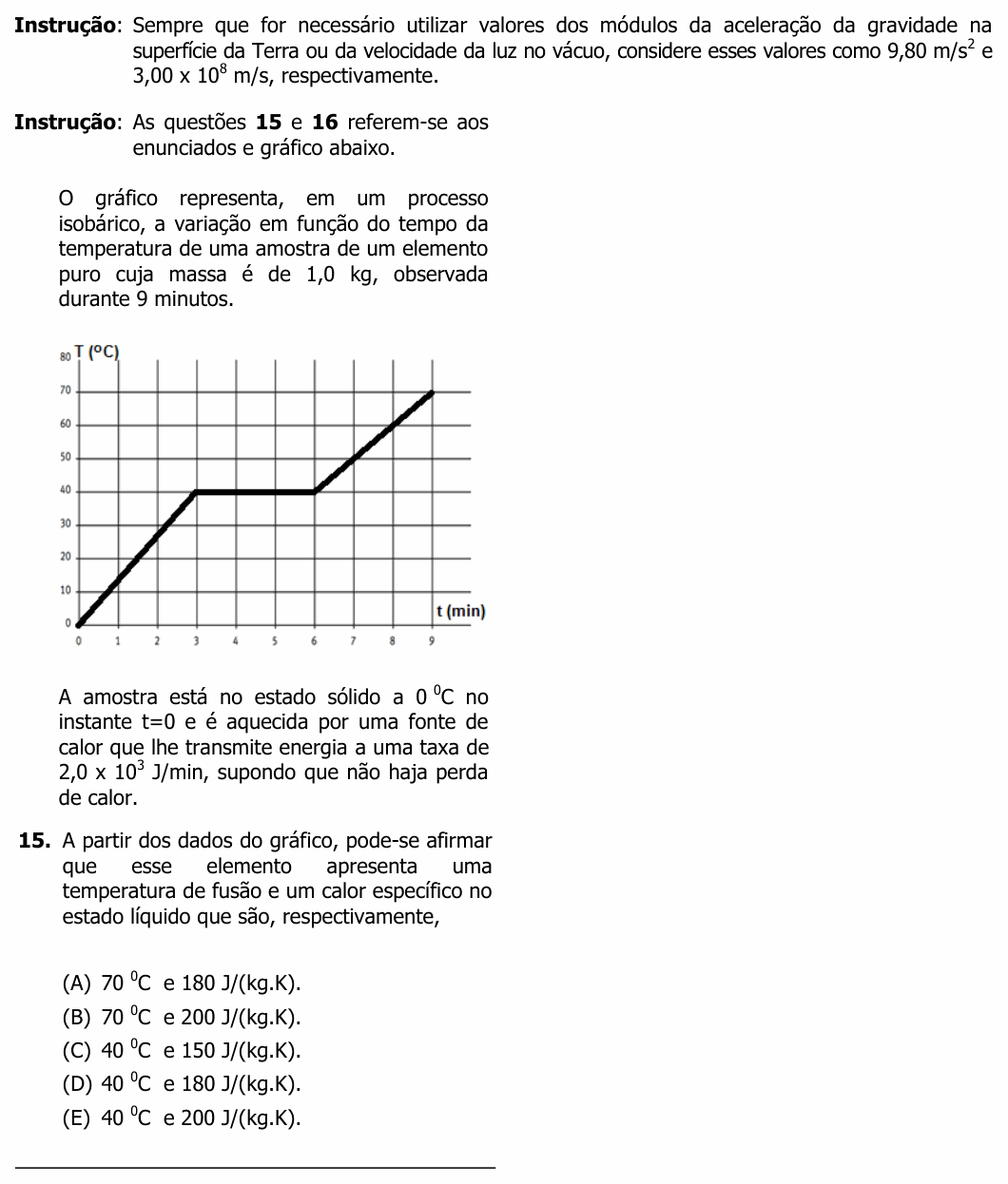Enunciado da questão 15 de Física do UFRGS 2014