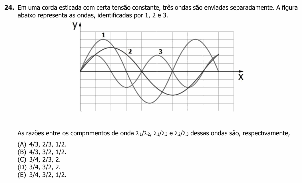 Enunciado da questão 24 de Física do UFRGS 2022