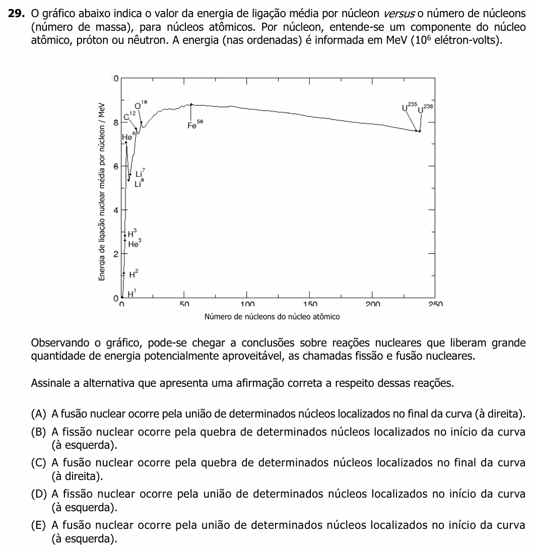 Enunciado da questão 29 de Física do UFRGS 2023