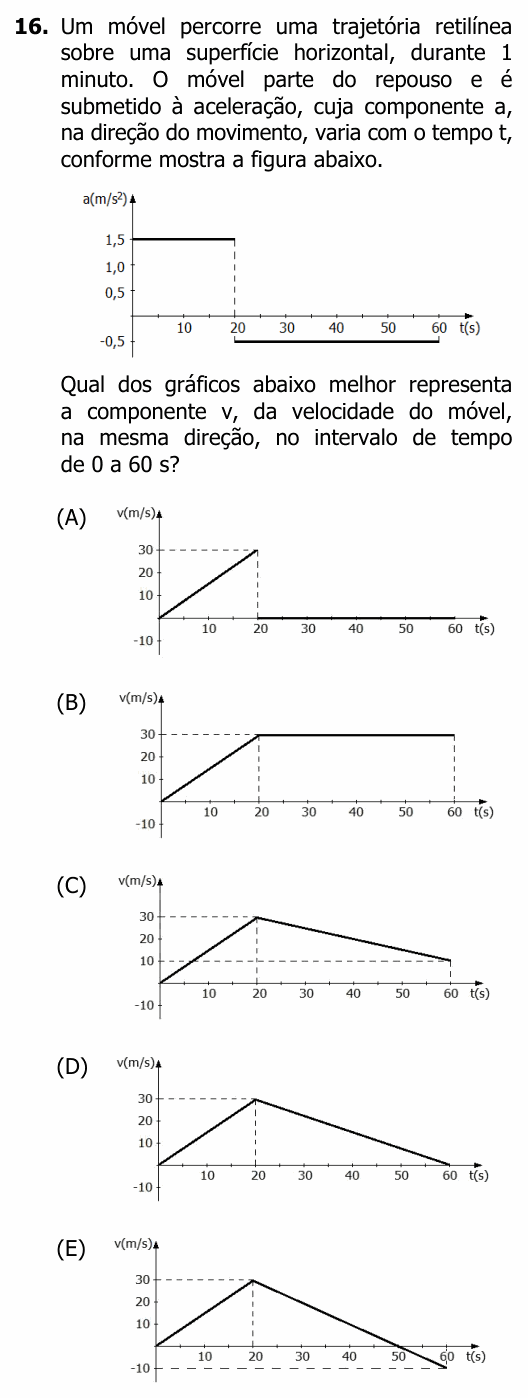 Enunciado da questão 16 de Física do UFRGS 2024