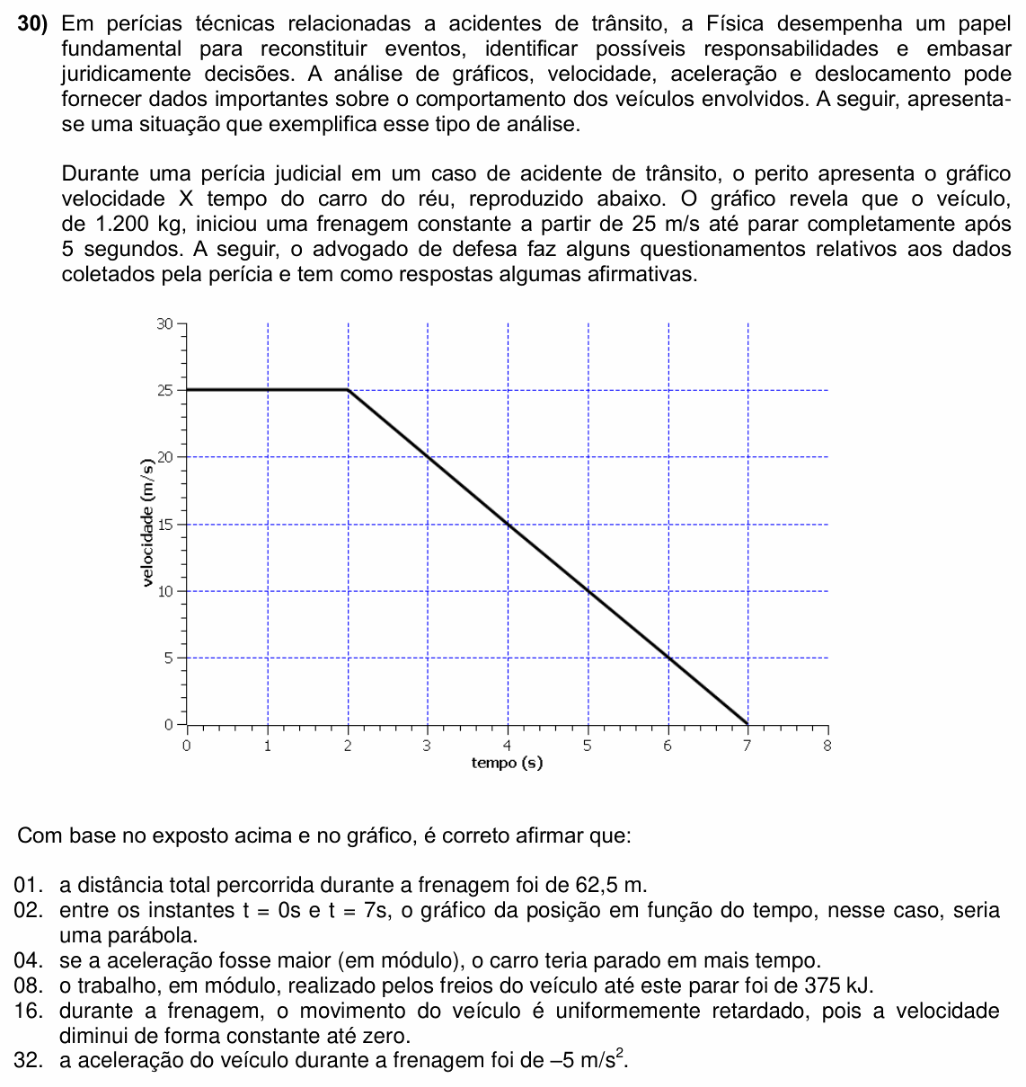 Enunciado da questão 30 de Física do UFSC 2026