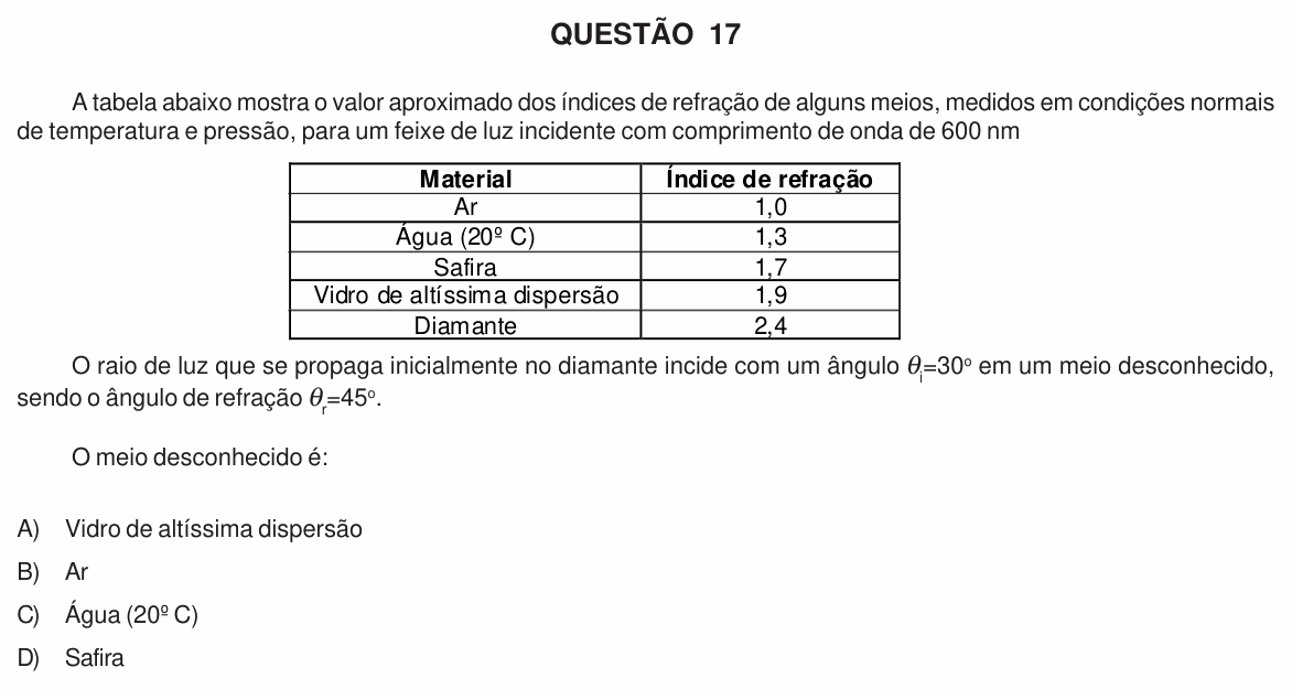 Enunciado da questão 17 de Física do UFU 2011-1 (Processo Seletivo Especial)