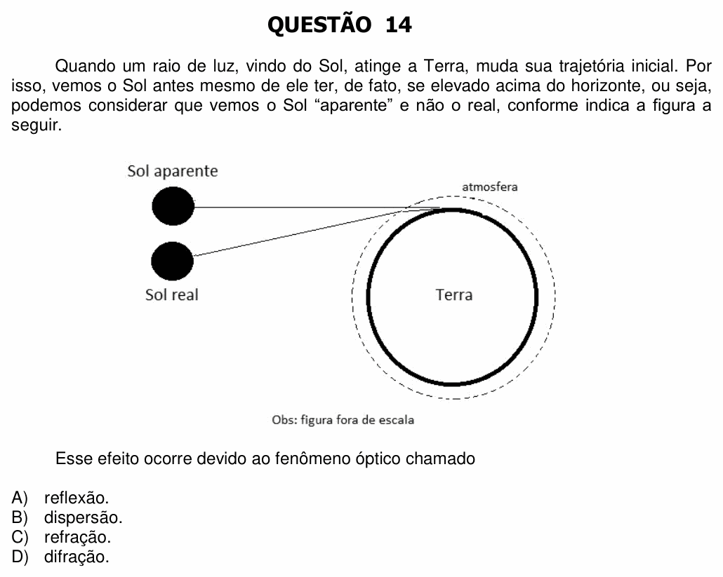 Enunciado da questão 14 de Física do UFU 2015-2