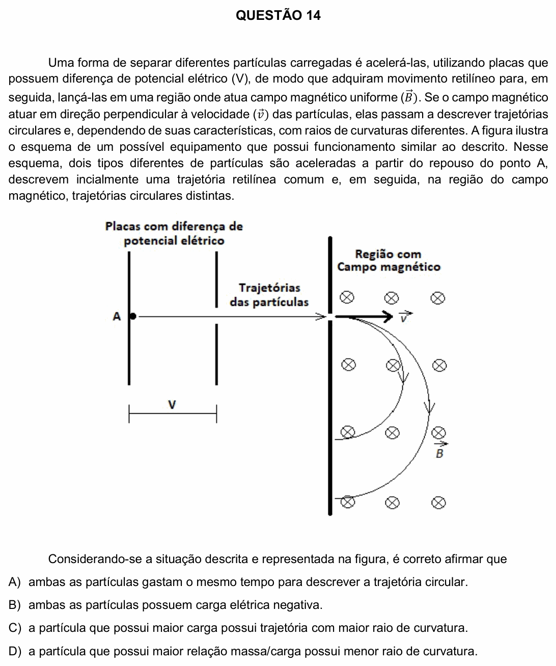 Enunciado da questão 14 de Física do UFU 2018-2