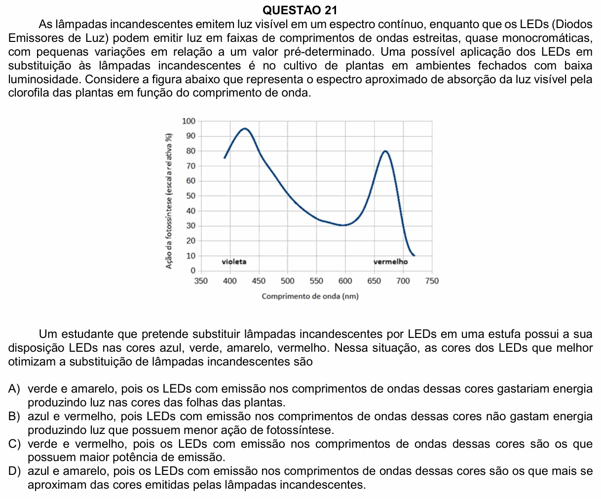 Enunciado da questão 21 de Física do UFU 2025-2