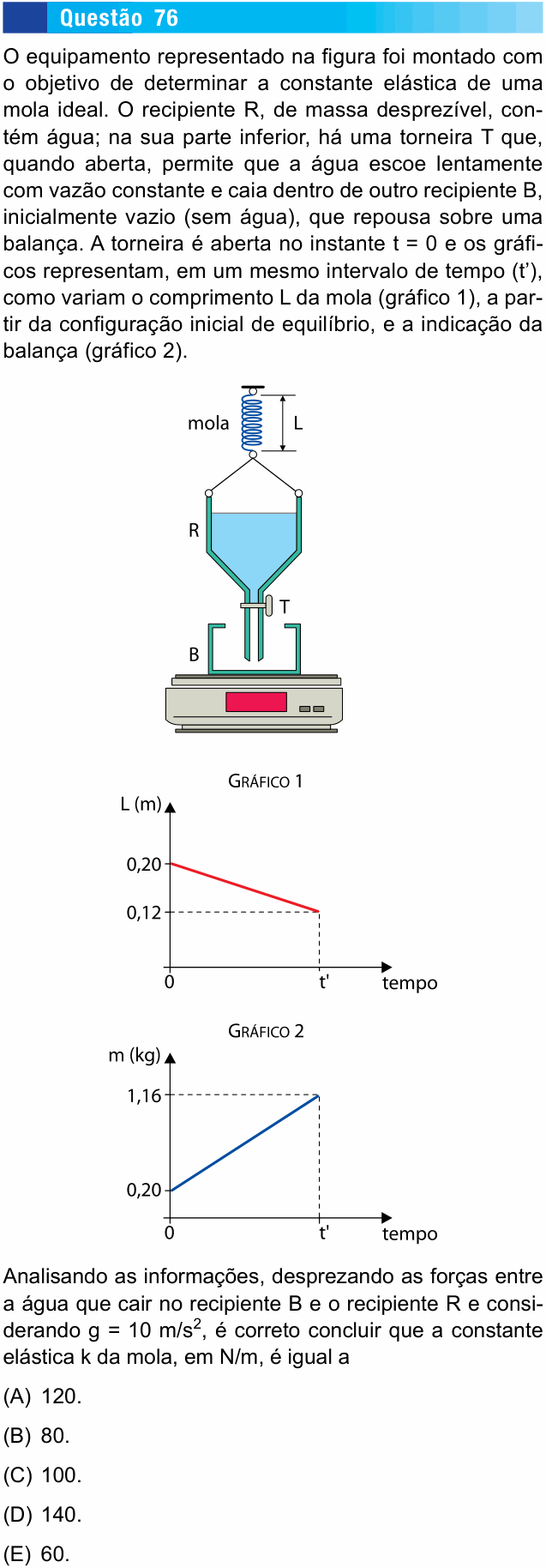 Enunciado da questão 76 de Física do UNESP 2015