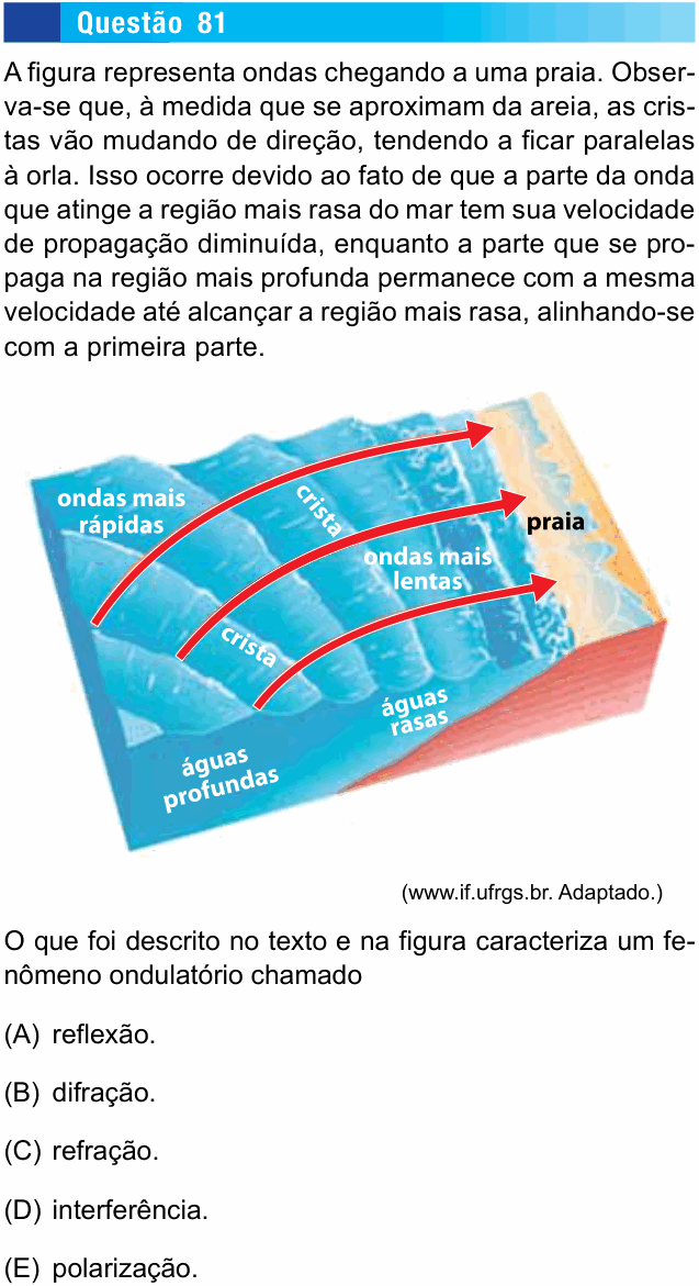 Enunciado da questão 81 de Física do UNESP 2015