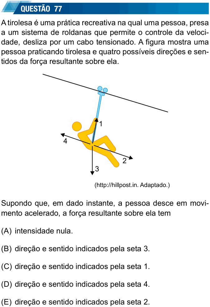 Enunciado da questão 77 de Física do UNESP 2018 (meio de ano)