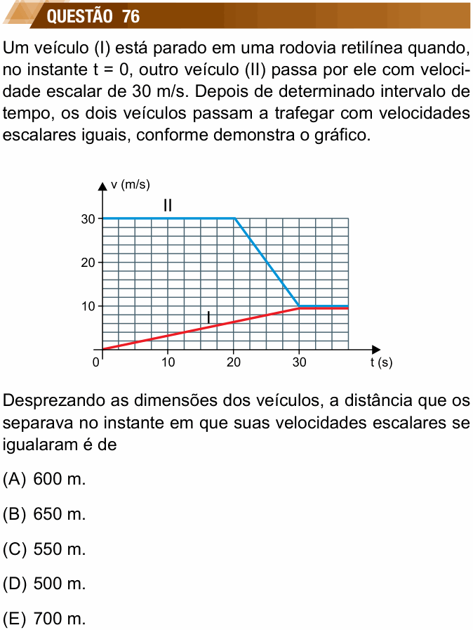 Enunciado da questão 76 de Física do UNESP 2021 (Exatas e Humanidades)
