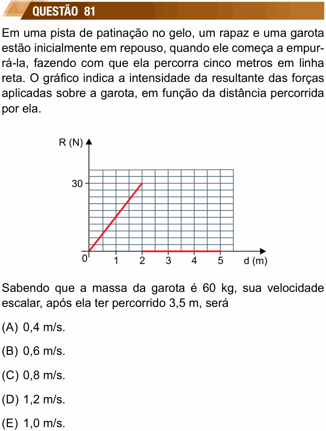 Enunciado da questão 81 de Física do UNESP 2021 (Exatas e Humanidades)