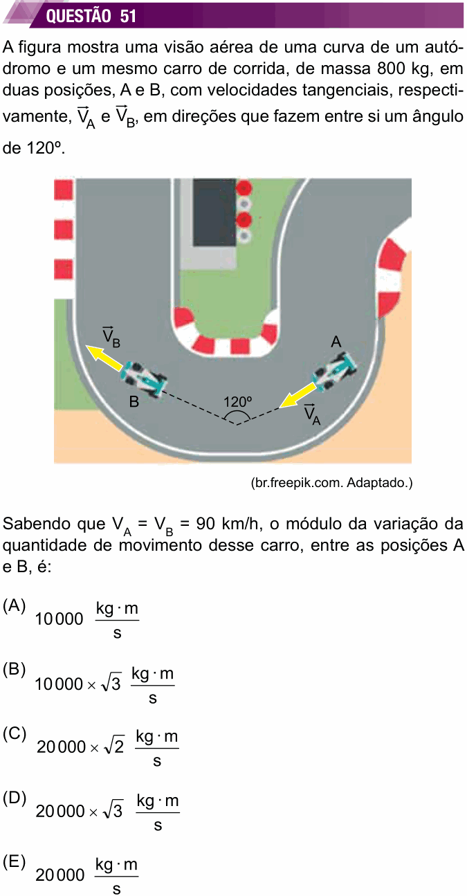 Enunciado da questão 51 de Física do UNESP 2021 (2ª fase)