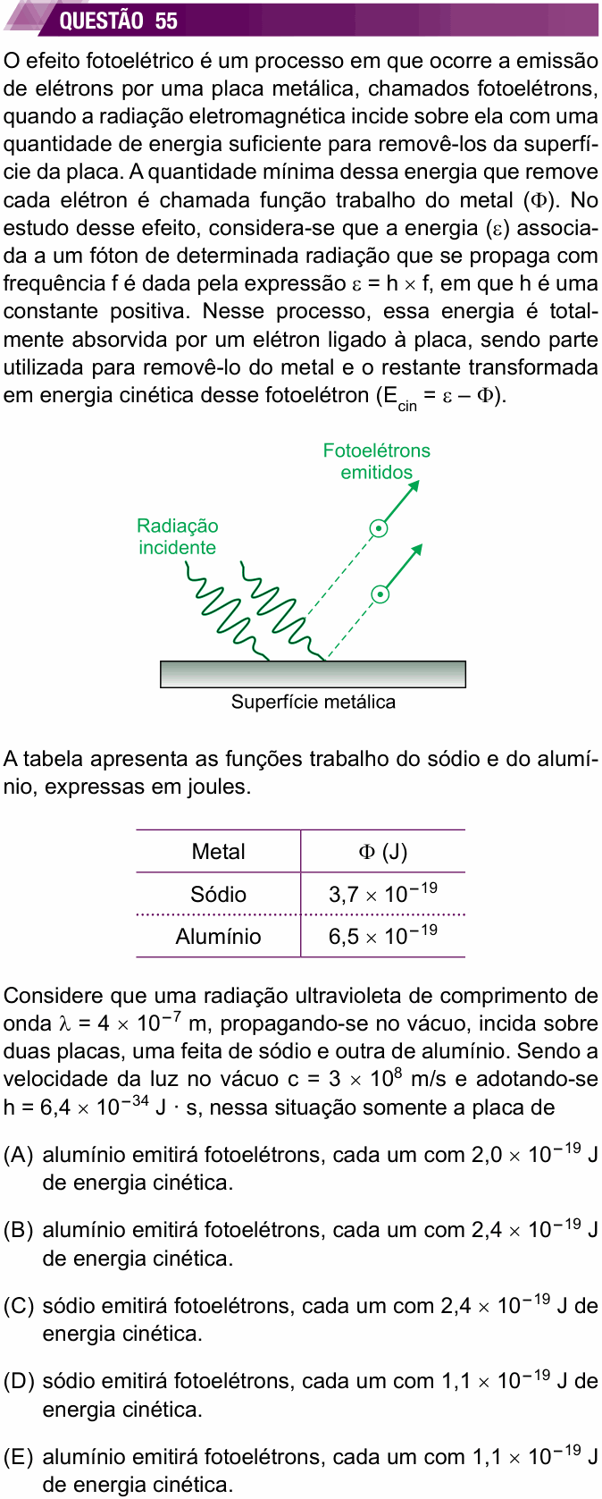 Enunciado da questão 55 de Física do UNESP 2021 (2ª fase)