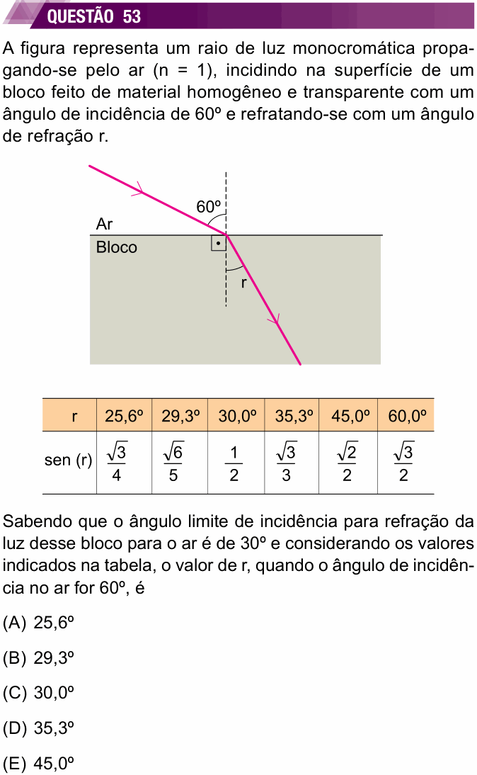 Enunciado da questão 53 de Física do UNESP 2022 (2ª fase)