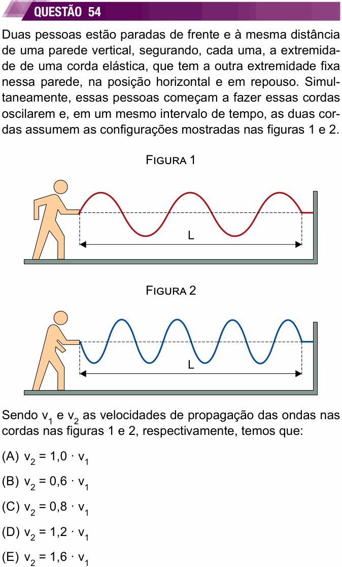 Enunciado da questão 54 de Física do UNESP 2022 (2ª fase)