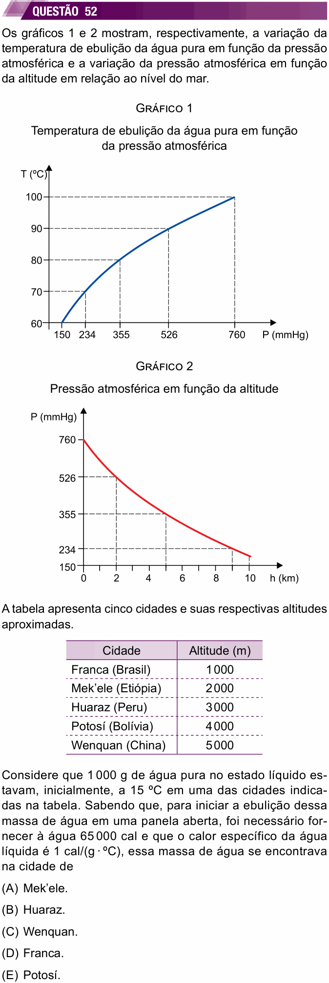 Enunciado da questão 52 de Física do UNESP 2023 (2ª fase)