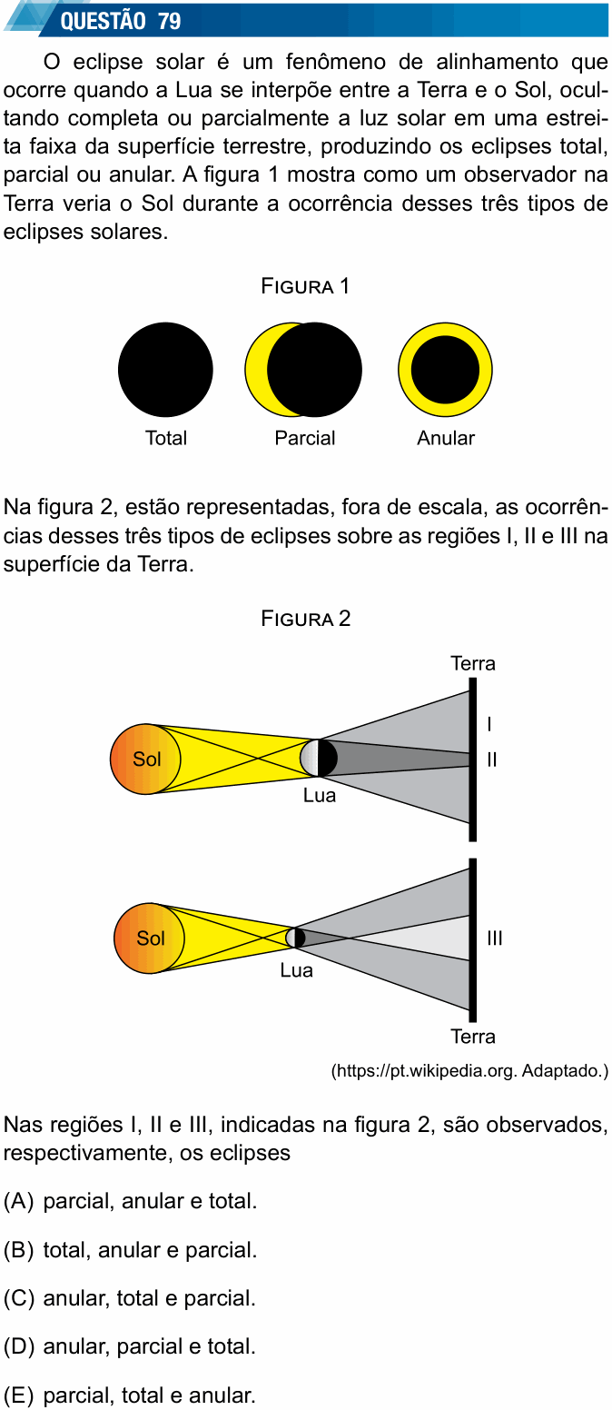 Enunciado da questão 79 de Física do UNESP 2024 (meio de ano)