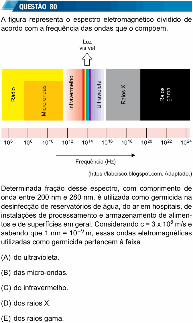 Enunciado da questão 80 de Física do UNESP 2024 (meio de ano)