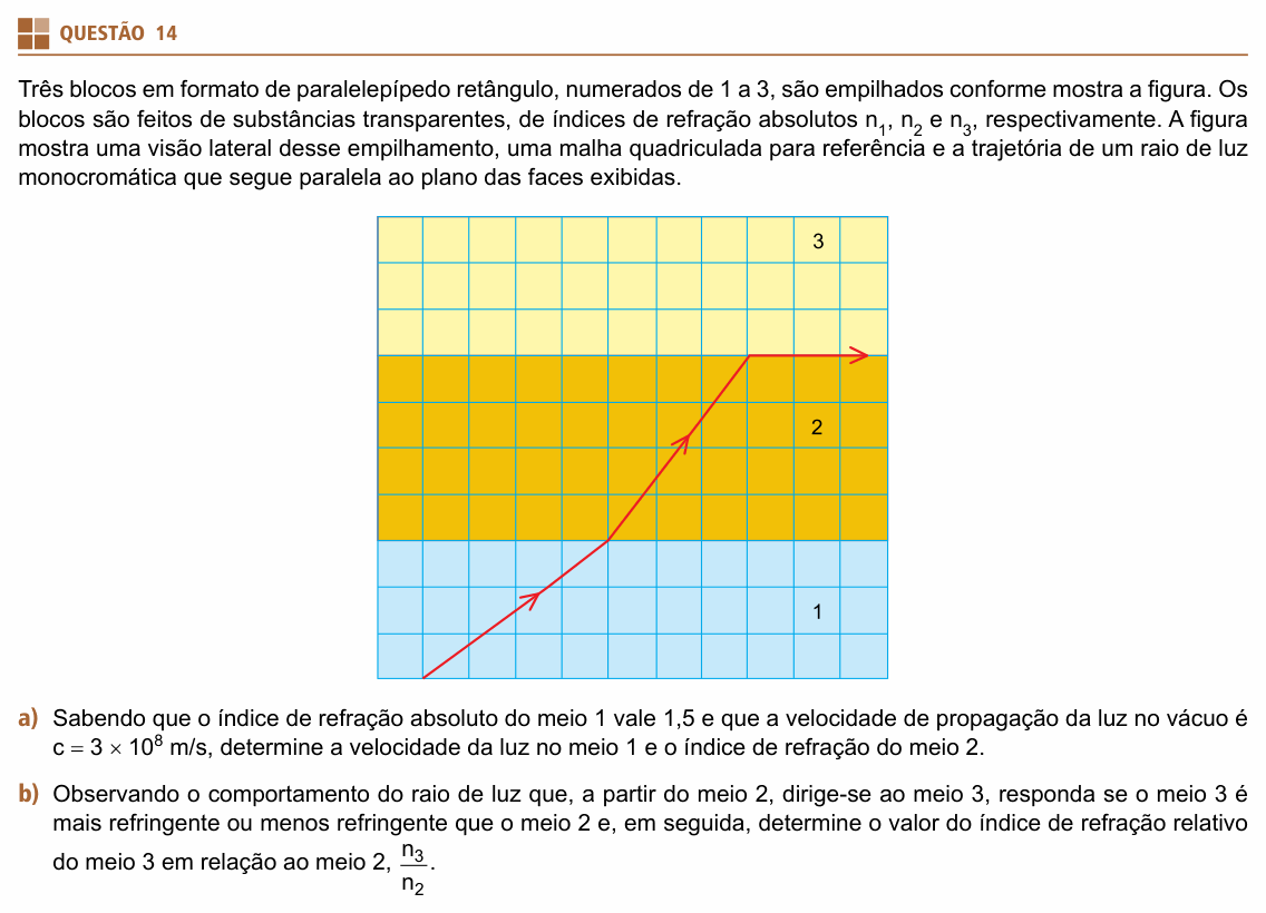Enunciado da questão 14 de Física do UNIFESP 2021