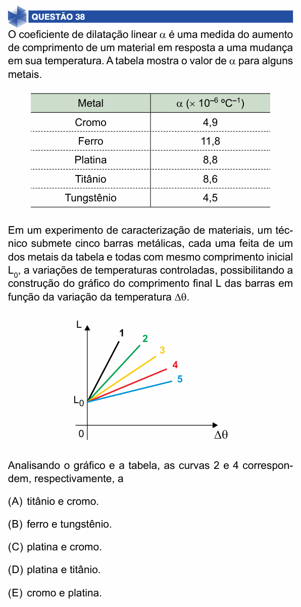 Enunciado da questão 38 de Física do UNIFIMES 2024 (Mineiros, 1º semestre)