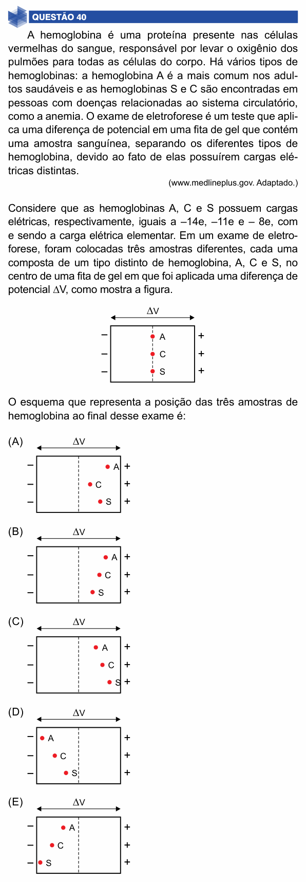 Enunciado da questão 40 de Física do UNIFIMES 2024 (Mineiros, 1º semestre)