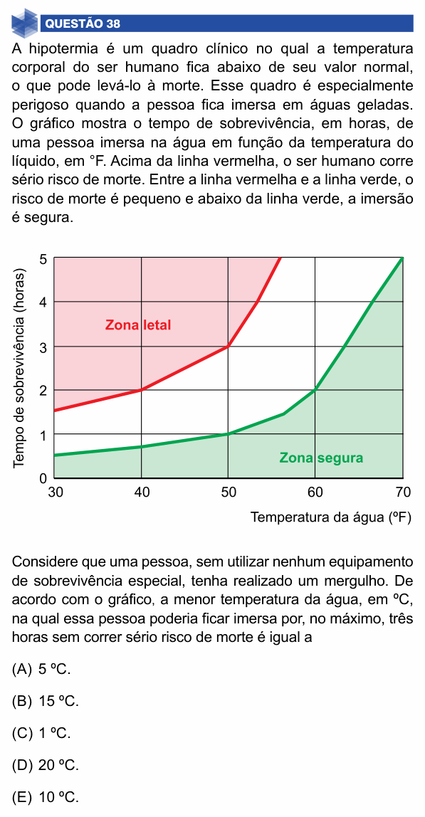 Enunciado da questão 38 de Física do UNIFIMES 2025 (Mineiros, 1º semestre)