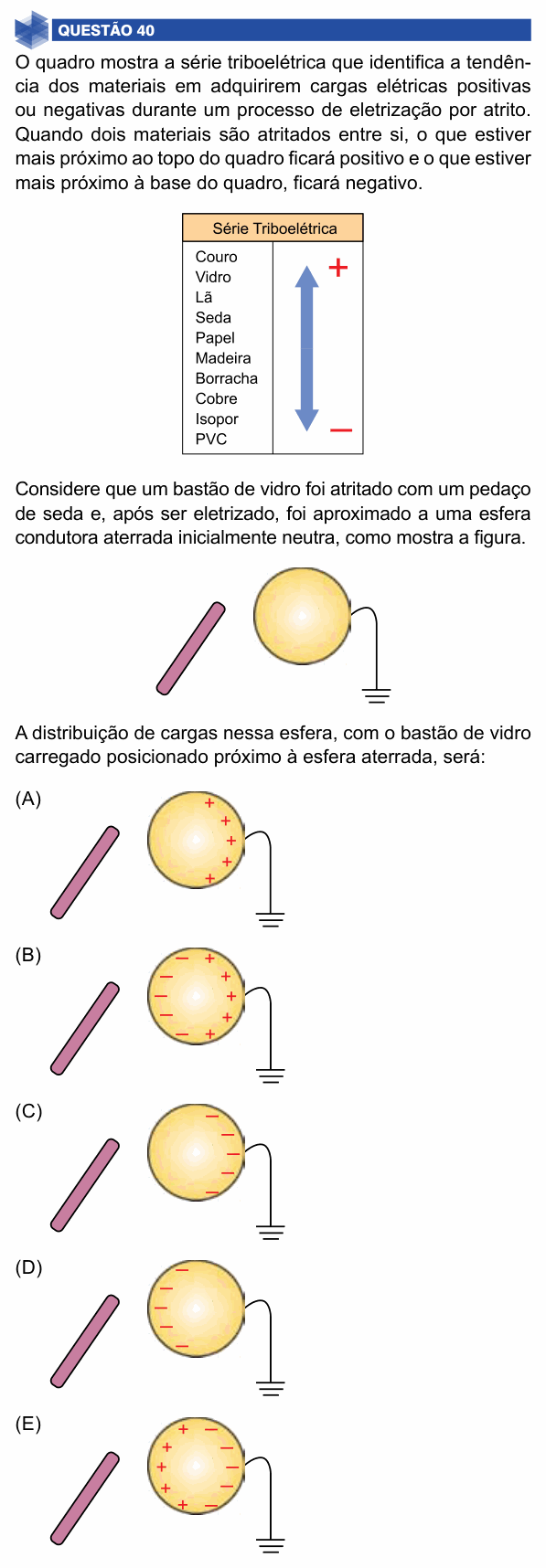 Enunciado da questão 40 de Física do UNIFIMES 2025 (Mineiros, 1º semestre)