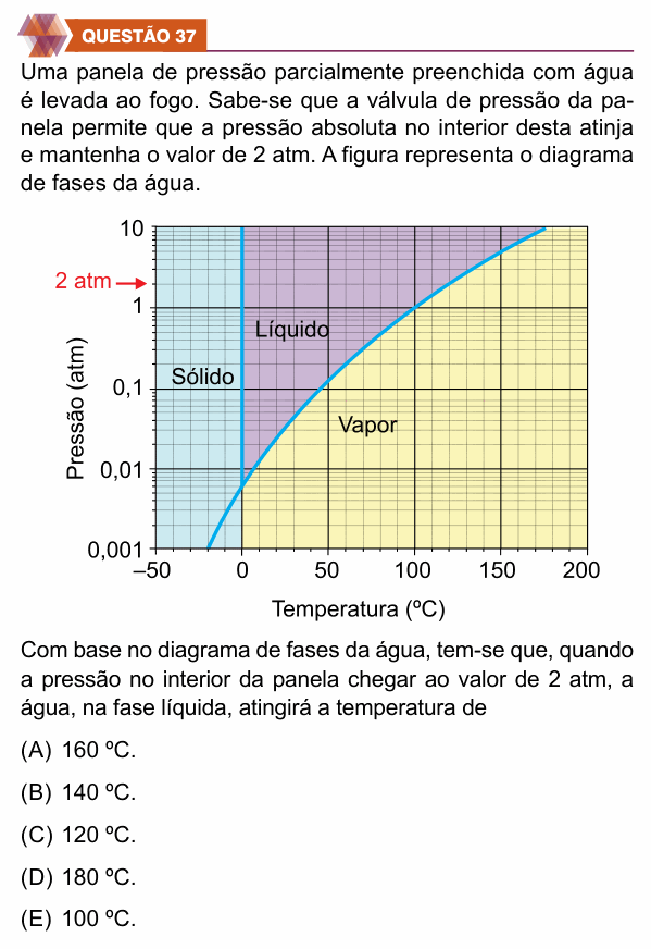 Enunciado da questão 37 de Física do UNIFIMES 2025 (Trindade, 2º semestre)