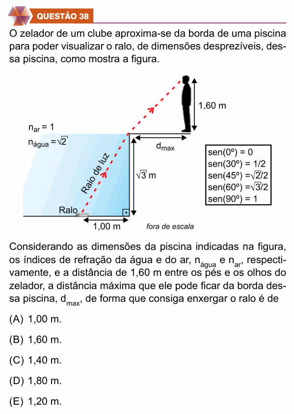 Enunciado da questão 38 de Física do UNIFIMES 2025 (Trindade, 2º semestre)