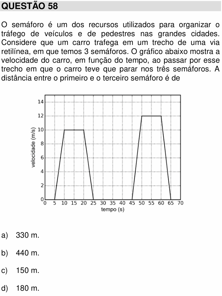 Enunciado da questão 58 de Física do UNICAMP 2017