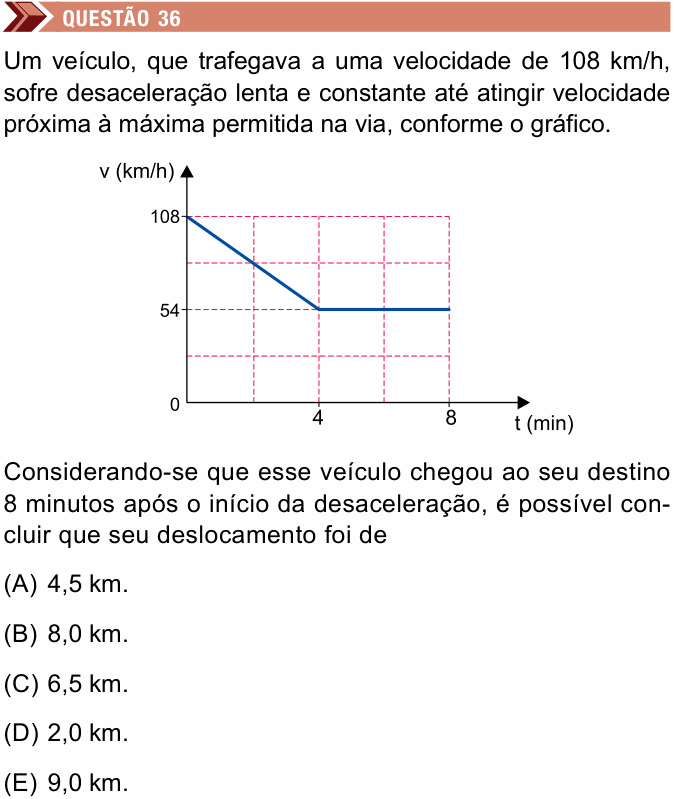 Enunciado da questão 36 de Física do Unimes 2019