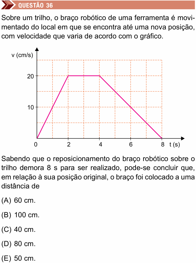 Enunciado da questão 36 de Física do Unimes 2021