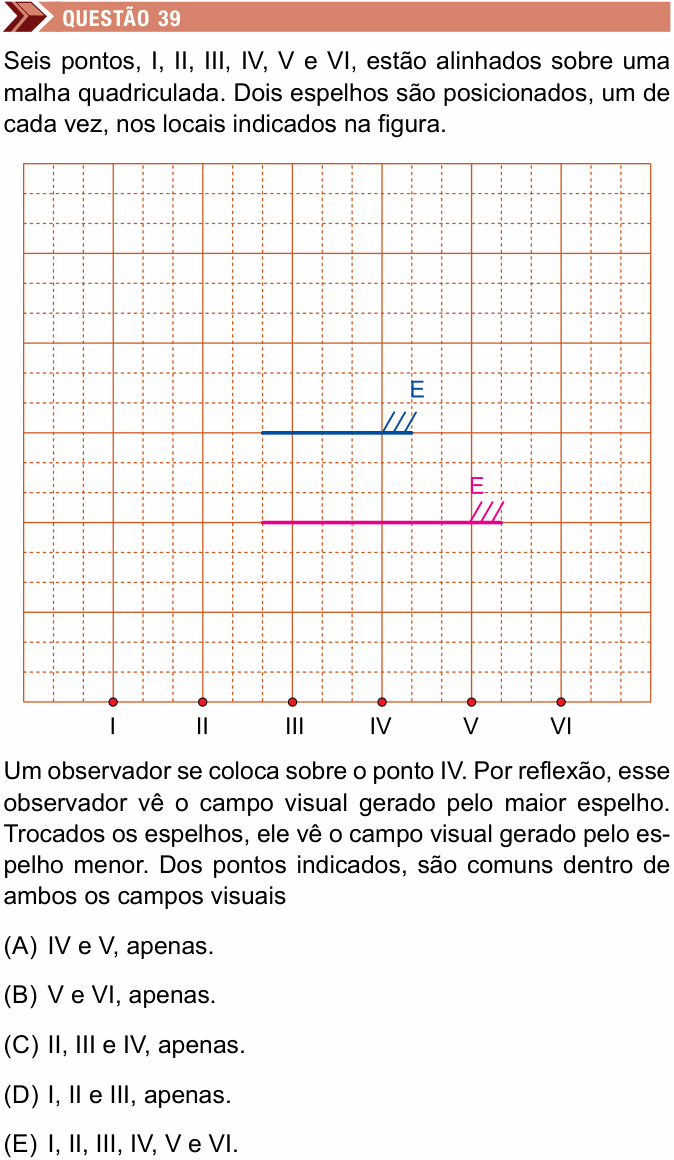 Enunciado da questão 39 de Física do Unimes 2021