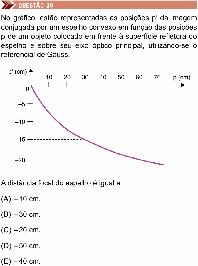 Enunciado da questão 39 de Física do Unimes 2022