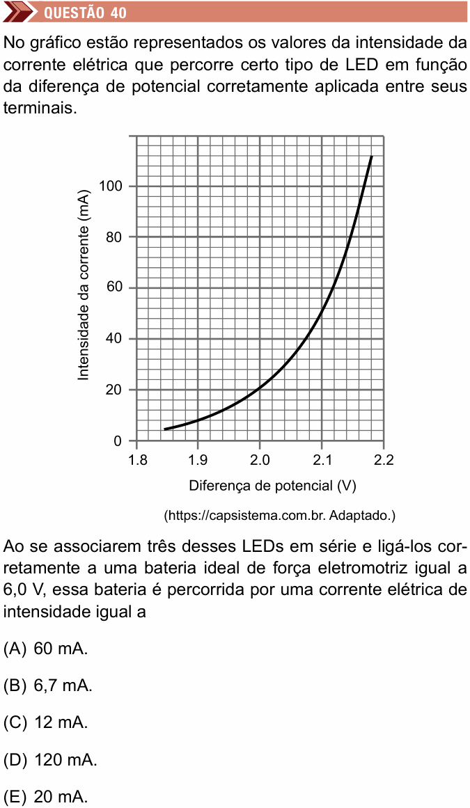 Enunciado da questão 40 de Física do Unimes 2023