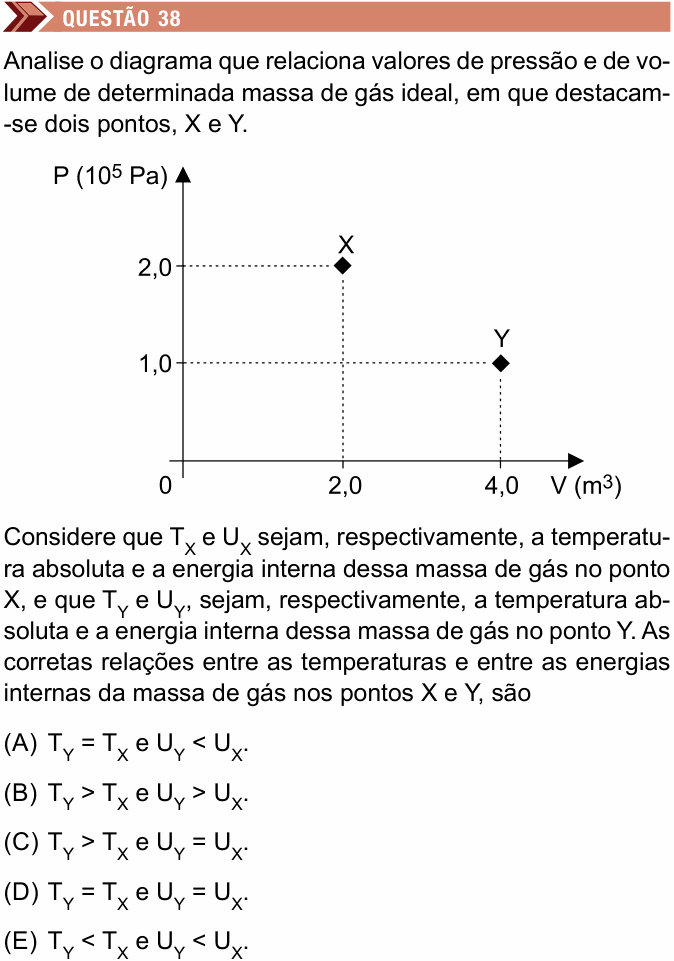 Enunciado da questão 38 de Física do Unimes 2024