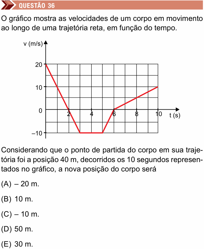 Enunciado da questão 36 de Física do Unimes 2026