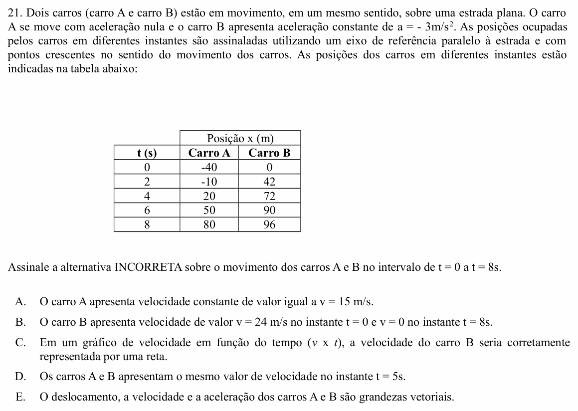 Enunciado da questão 21 de Física do UNIOESTE 2016