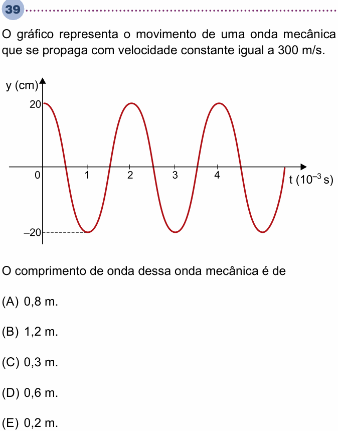 Enunciado da questão 39 de Física do Unisa 2020
