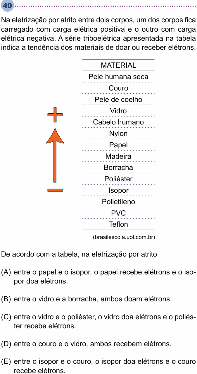 Enunciado da questão 40 de Física do Unisa 2020