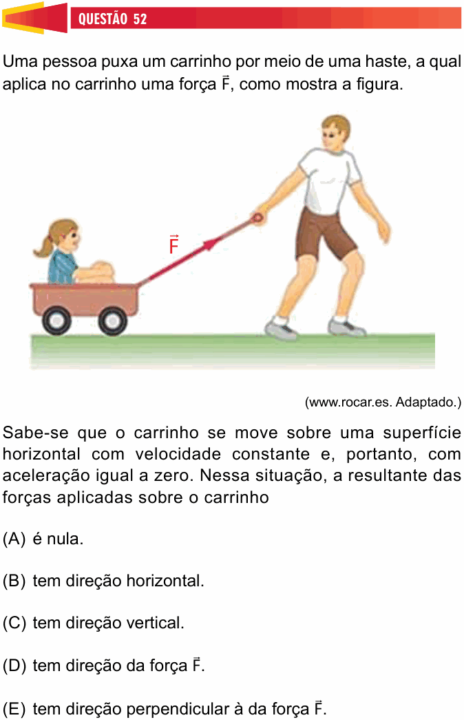 Enunciado da questão 52 de Física do Univesp 2025 (2º semestre)